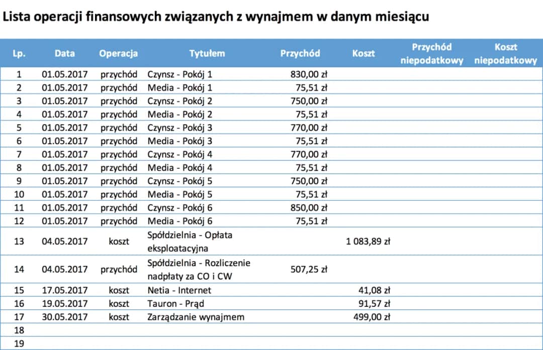 Ile można zarobić na wynajmie krótkoterminowym? Zaskakujące liczby!