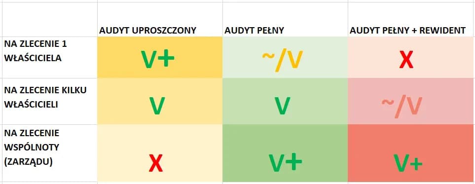 Kto nadzoruje spółdzielnie mieszkaniowe? Kluczowe informacje o kontroli