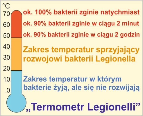 Jaka temperatura ciepłej wody w bloku? Uniknij niebezpieczeństw i kosztów