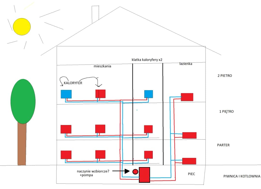 Jakie ogrzewanie do mieszkania w starym budownictwie? Uniknij wysokich kosztów