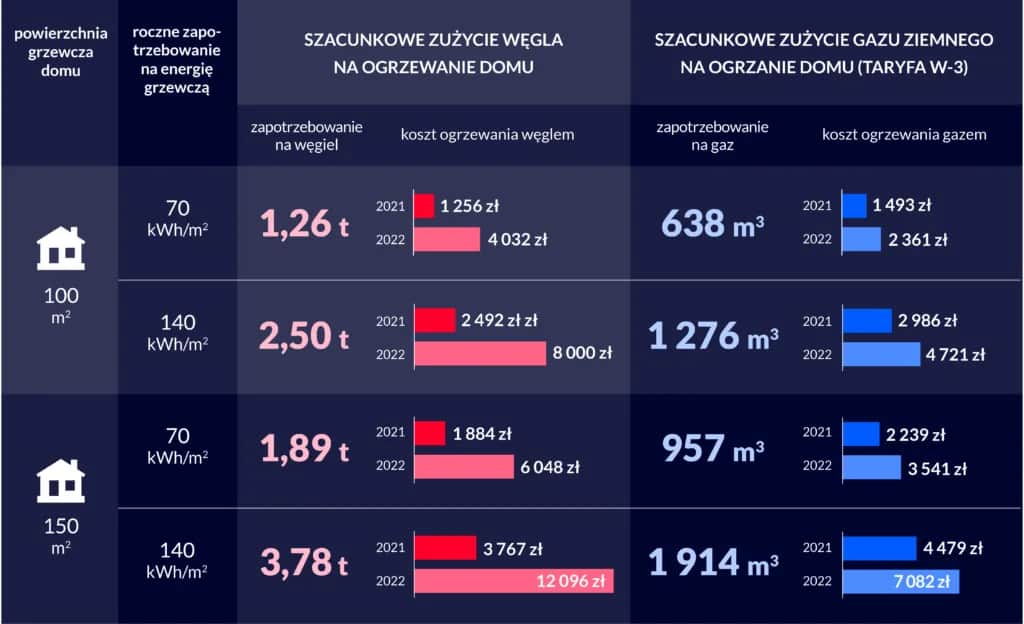 Jakie ogrzewanie do mieszkania wybrać, aby zaoszczędzić na kosztach?