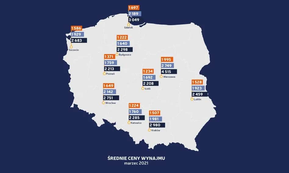 Czy ceny wynajmu mieszkań spadną? Co mówią eksperci o przyszłości rynku